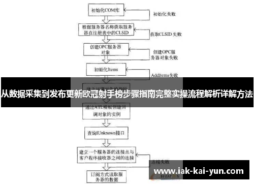 从数据采集到发布更新欧冠射手榜步骤指南完整实操流程解析详解方法