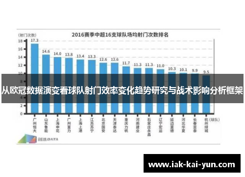 从欧冠数据演变看球队射门效率变化趋势研究与战术影响分析框架