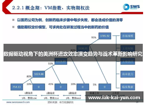 数据驱动视角下的美洲杯进攻效率演变趋势与战术革新影响研究