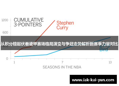 从积分榜起伏看德甲赛场格局演变与争冠走势解析新赛季力量对比 从积分榜起伏看德甲赛场格局演变与争冠走势解析新赛季力量对比