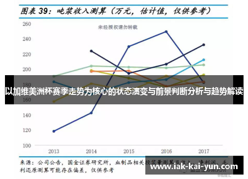 以加维美洲杯赛季走势为核心的状态演变与前景判断分析与趋势解读 以加维美洲杯赛季走势为核心的状态演变与前景判断分析与趋势解读