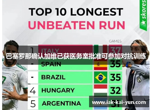 巴塞罗那确认加维已获医务室批准可参加对抗训练 巴塞罗那确认加维已获医务室批准可参加对抗训练