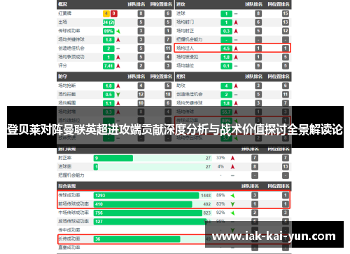 登贝莱对阵曼联英超进攻端贡献深度分析与战术价值探讨全景解读论