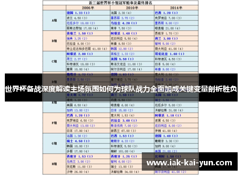 世界杯备战深度解读主场氛围如何为球队战力全面加成关键变量剖析胜负