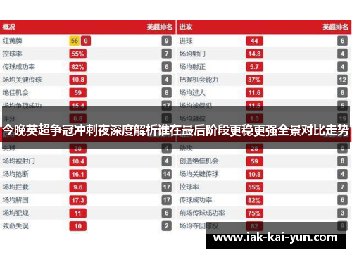 今晚英超争冠冲刺夜深度解析谁在最后阶段更稳更强全景对比走势