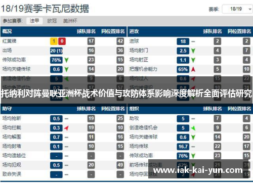 托纳利对阵曼联亚洲杯战术价值与攻防体系影响深度解析全面评估研究 托纳利对阵曼联亚洲杯战术价值与攻防体系影响深度解析全面评估研究